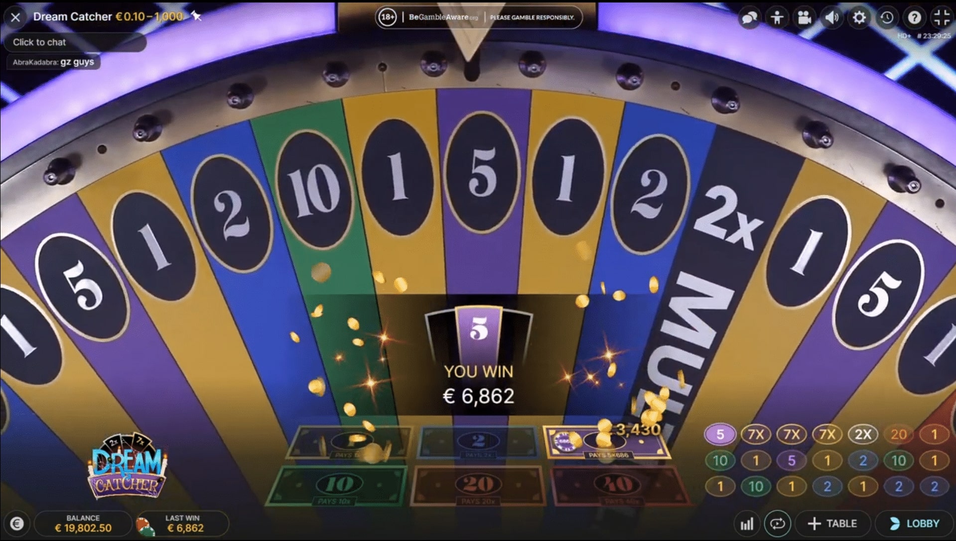 Another view of the "Dream Catcher" wheel, this time showing a win of €6,862 on the number 5. The wheel segments are prominently displayed with various numbers and multipliers. Golden confetti effects animate across the screen, celebrating the win. The bottom of the image shows the betting interface and the player's balance of €19,802.50.